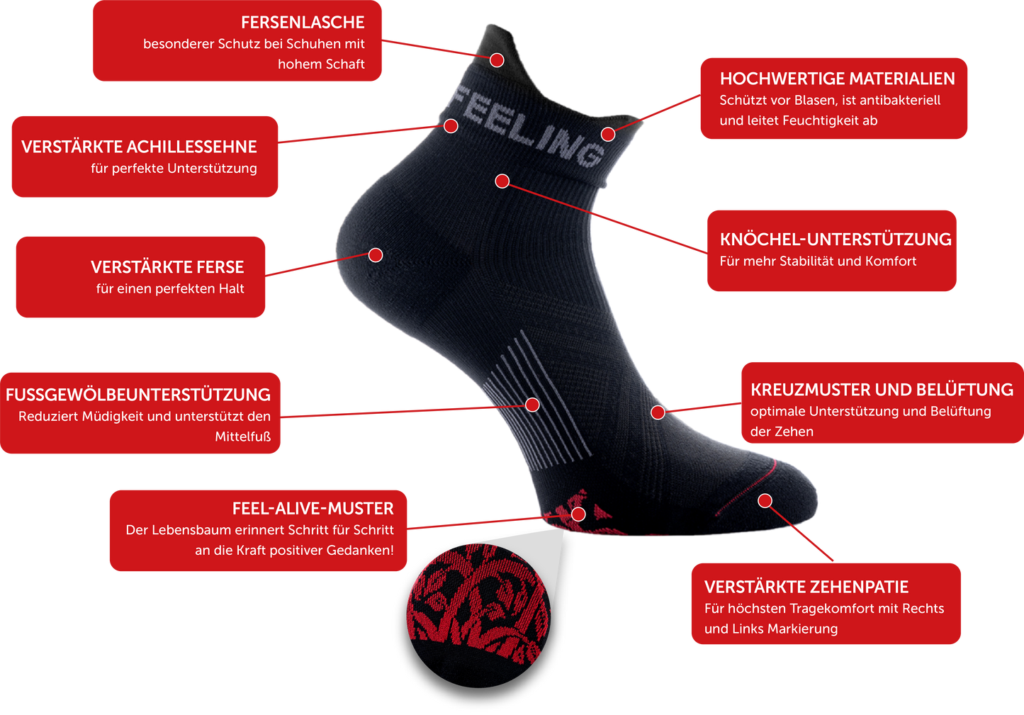  Kompressionssocken neu definiert: Neuro Socks Minicrew  Neuro Socks Minicrew jeden Schritt spüren Komfort und Stabilität mit Neuro Socks Kompressionssocken.