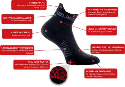  Kompressionssocken neu definiert: Neuro Socks Minicrew  Neuro Socks Minicrew jeden Schritt spüren Komfort und Stabilität mit Neuro Socks Kompressionssocken.