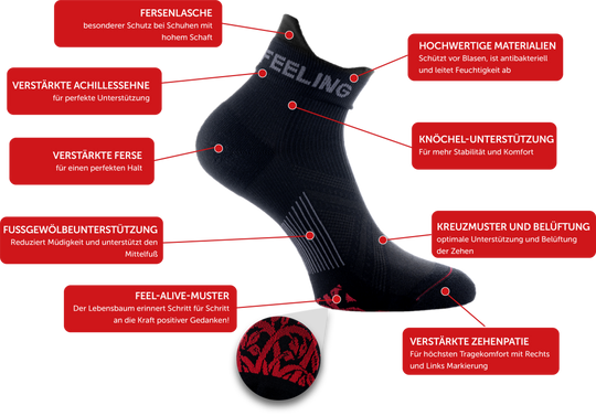  Kompressionssocken neu definiert: Neuro Socks Minicrew  Neuro Socks Minicrew jeden Schritt spüren Komfort und Stabilität mit Neuro Socks Kompressionssocken.