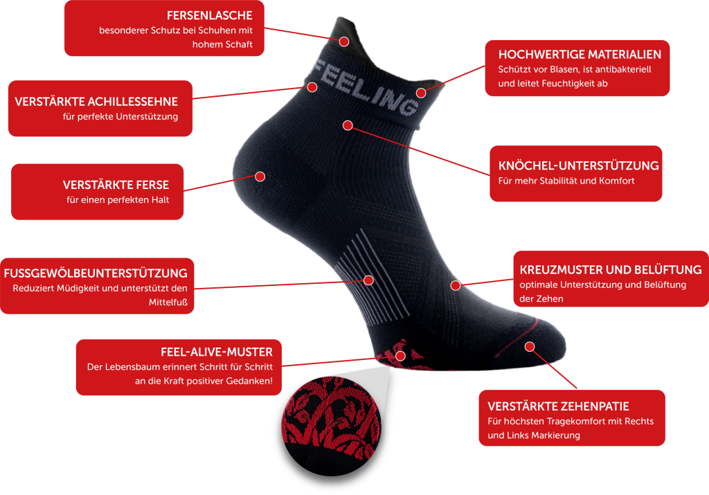  Kompressionssocken neu definiert: Neuro Socks Minicrew  Neuro Socks Minicrew jeden Schritt spüren Komfort und Stabilität mit Neuro Socks Kompressionssocken.